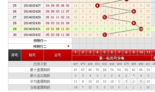 11选5任一，揭秘傻瓜式稳赚方法？