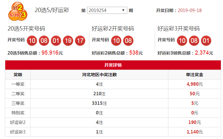 河北福彩20选5开奖号码走势图，揭秘数字背后的奥秘