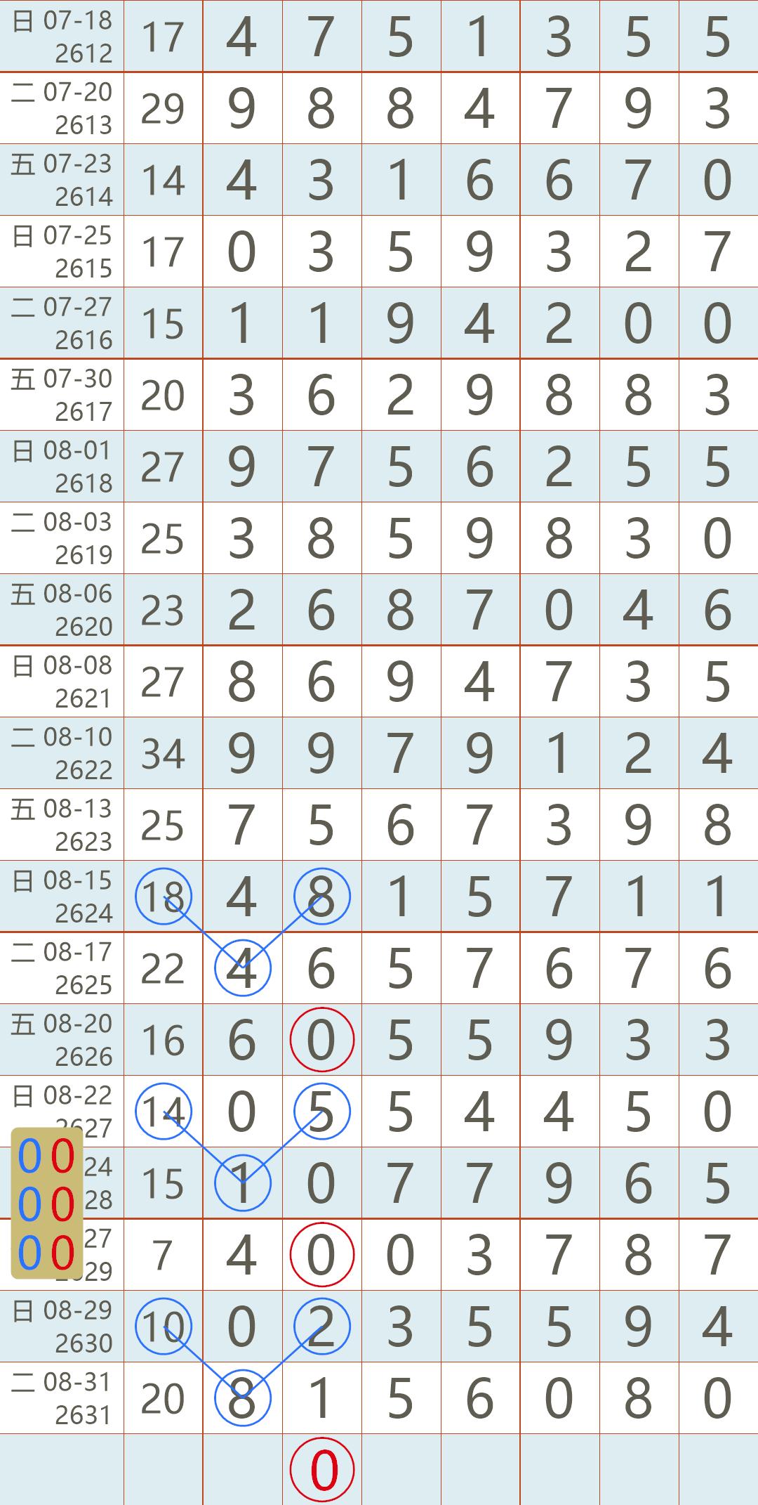 七星彩近50期开奖结果表深度分析，趋势、规律与彩民策略