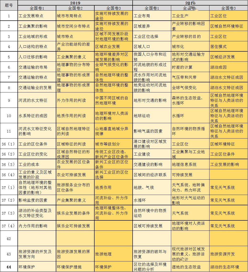 探寻大乐透近500期走势的奥秘，数据背后的规律与策略